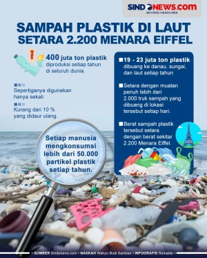 Volume Sampah Plastik...