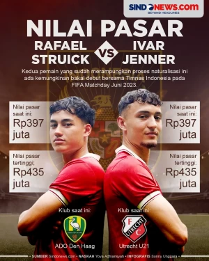 Perbandingan Nilai Pasar...