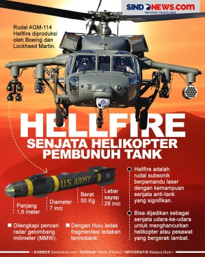 Hellfire, Senjata Andalan...