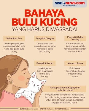 Akibatkan Keguguran,...