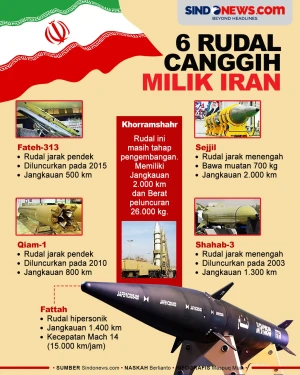 Deretan Rudal Canggih...