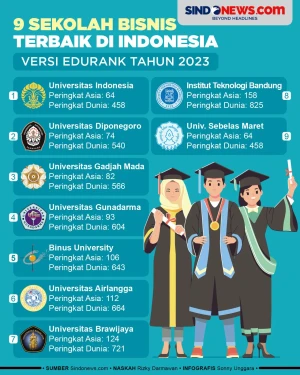 Ini 9 Sekolah Bisnis...