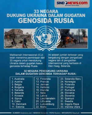 33 Negara Dukung Ukraina...