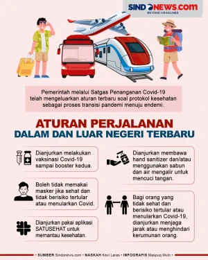 Aturan Perjalanan Terbaru,...