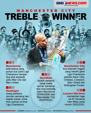 Manchester City Raih...