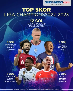 Daftar Top Skor Liga...