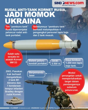 Rudal Anti - Tank Kornet...