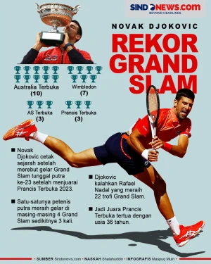 Rekor! Novak Djokovic...