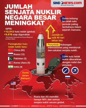 Dunia dalam Bahaya!...