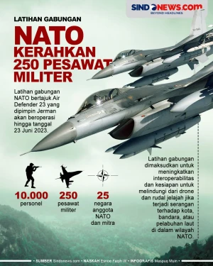 Unjuk Kekuatan, NATO...