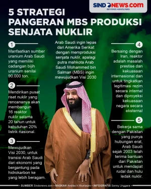 5 Strategi Pangeran...