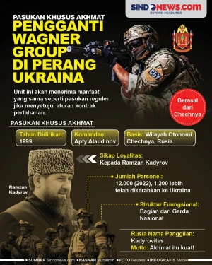 Pasukan Khusus Akhmat,...