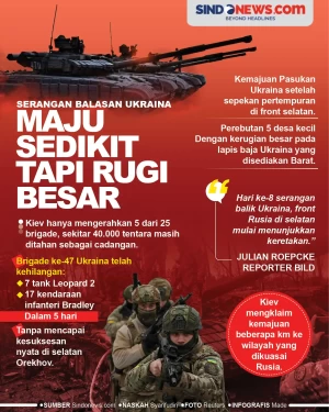 Serangan Balasan Ukraina,...
