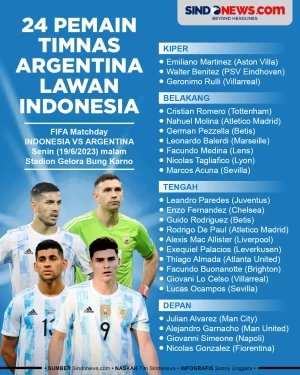 Daftar 24 Pemain Timnas...