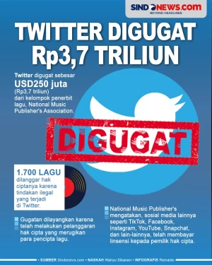 Berbagi Lagu Tanpa Izin,...