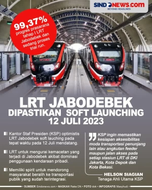 KSP Pastikan LRT Jabodebek...
