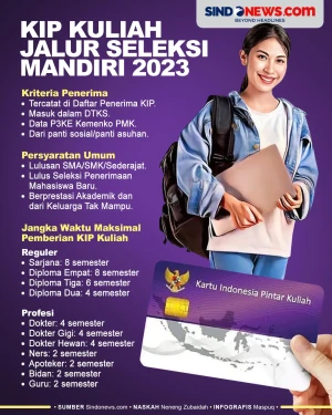 Pendaftaran KIP Kuliah...