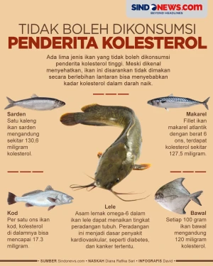 Ikan yang Tidak Boleh...