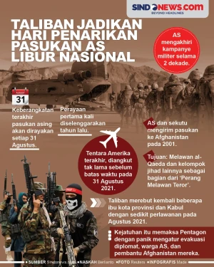 Taliban Jadikan Hari...