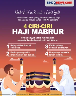 Empat Ciri-ciri Haji...