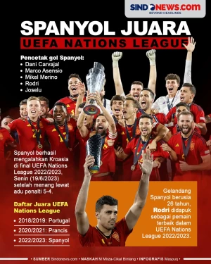Hancurkan Kroasia, Spanyol...