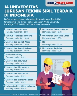 14 Universitas Jurusan...