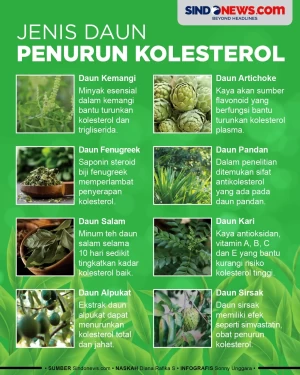 Delapan Jenis Daun untuk...