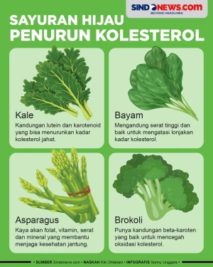 4 Sayuran Hijau yang...