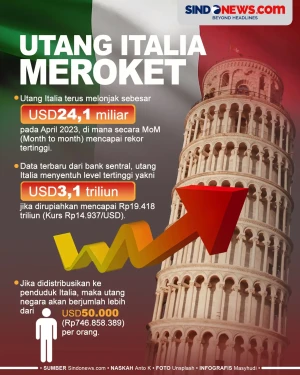 Utang Negara Italia...