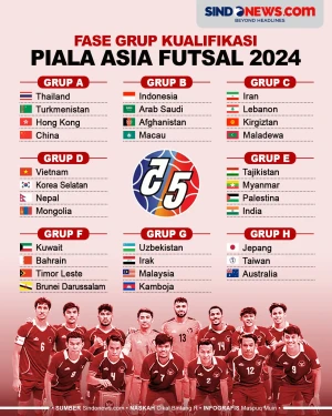 Hasil Undian Fase Grup...