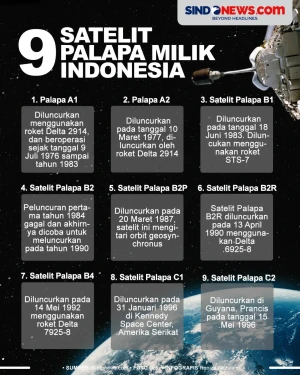 Sembilan Satelit Palapa...
