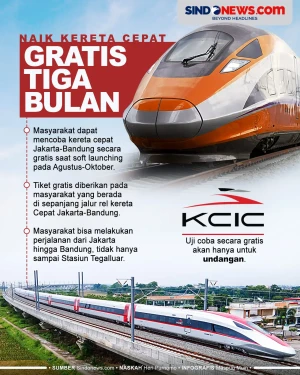 Naik Kereta Cepat Jakarta-Bandung...