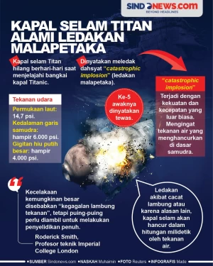 Kapal Selam Titan Dinyatakam...