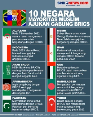 10 Negara Mayoritas...