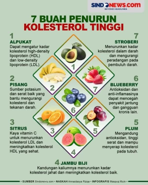 7 Buah Penurun Kolesterol...