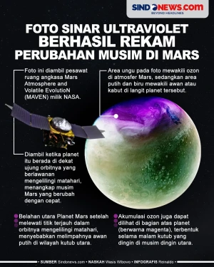Foto Sinar Ultraviolet...