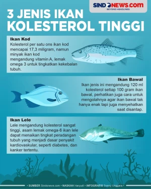 Simak! Ini 3 Ikan dengan...