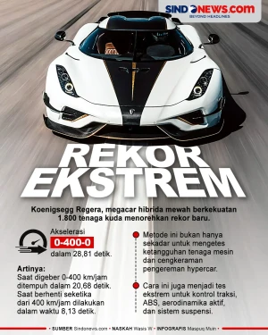 Megacar Koenigsegg Regera...