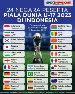 Daftar Lengkap 24 Negara...