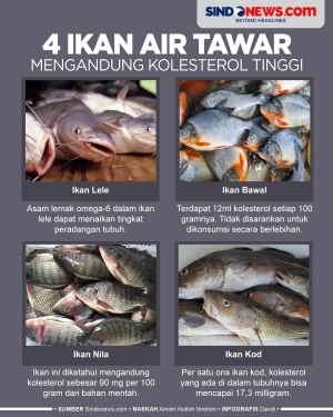Waspada, Berikut Ikan...