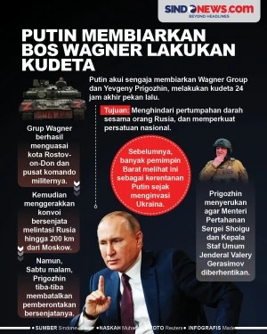 Presiden Putin Membiarkan...