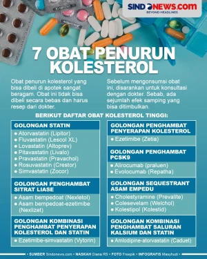 7 Jenis Obat Penurun...