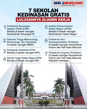 Lulusannya Dijamin Kerja,...