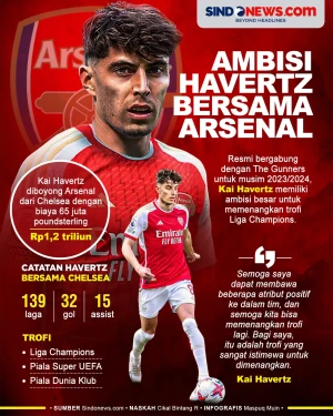Resmi Bergabung dengan...