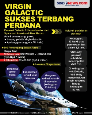 Penerbangan Luar Angkasa...