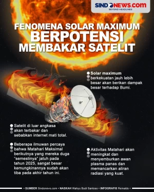 Fenomena Solar Maximum...