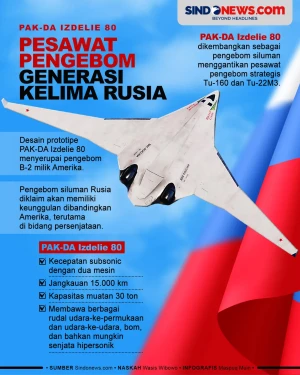 Pesawat Pengebom Generasi...