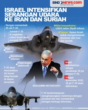 Israel Intensifkan Serangan...