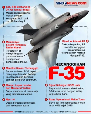 Unggul di Segala Lini,...