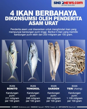 4 Ikan yang Harus Dihindari...
